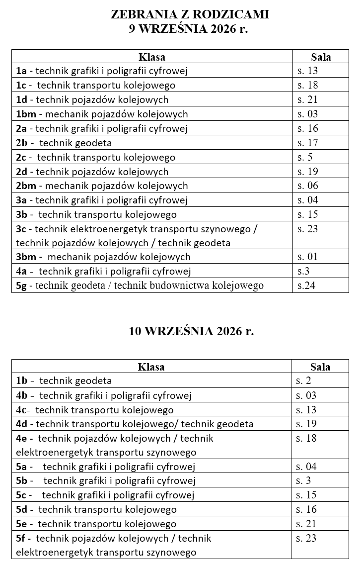 Zebrania z rodzicami uczniów klas I-V 9 i 10 września